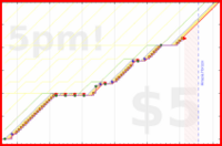 b/pt-points's progress graph