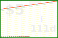 few_words/spend-less-output's progress graph