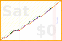 pjh/ai's progress graph