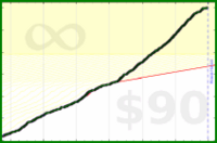 d/weighins's progress graph