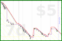 rubygagotoku/kindle's progress graph