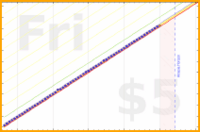 shanaqui/iqoro's progress graph