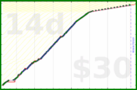 utf9k/weighins's progress graph