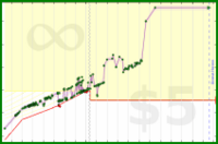faire/mass's progress graph