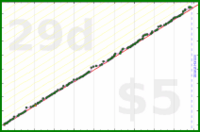d/parents's progress graph