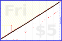 pjpants/journal's progress graph