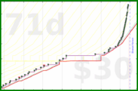 brennanbrown/blogging's progress graph