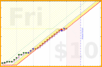salsaboy/powerbispecialist's progress graph
