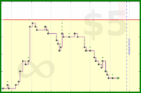 shanaqui/2026books's progress graph