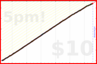d/squatshot's progress graph
