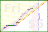 travisp471/stretch's progress graph