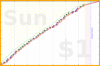 pjh/sjw's progress graph