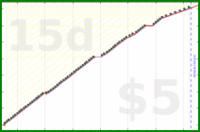 utf9k/bookmarks's progress graph