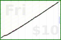 nepomuk/eleven's progress graph
