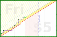 haribol/h_tongue-scraping's progress graph