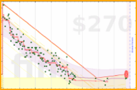 rob/gewicht's progress graph