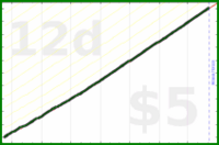 shanaqui/feedbackzeroes's progress graph