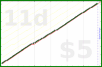 shanaqui/weeklyfocusfinder's progress graph