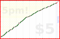 d/freshbiz's progress graph