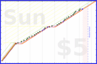 changyan/babynails's progress graph