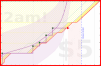 lanthala/anki's progress graph