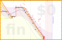 yebyenw/reviewstack's progress graph