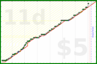 poisson/piano's progress graph