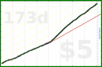 shanaqui/lunch's progress graph