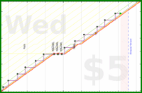 lanthala/hottub's progress graph