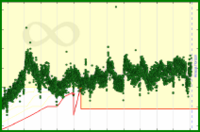 meta/datapoints's progress graph