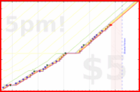 b/hairs's progress graph