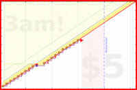 spookane/anki3's progress graph