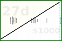 meta/uvi's progress graph