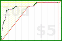 shanaqui/steamdeck's progress graph
