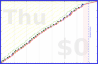 pjh/sjw's progress graph