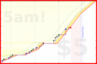 olimay/proteiiiiiiiiiiiiiin's progress graph