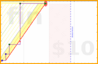 gbear605/reading's progress graph