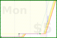 aliceofbattenberg/r_cogdissonance's progress graph