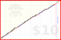 shandogthecat/weighin's progress graph