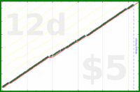 shanaqui/weeklyfocusfinder's progress graph