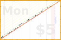 gbear605/stretching's progress graph