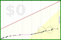 pjh/sticks's progress graph