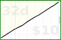 shanaqui/teeth's progress graph
