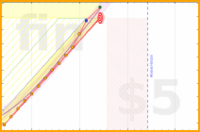 azules5/pararme-cal-alimento's progress graph
