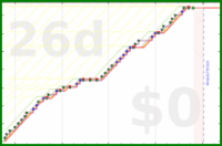 pjh/ai's progress graph