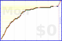 mbork/todo's progress graph