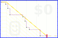 josephk/vine's progress graph
