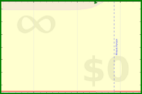 alys/journal_meaningfully's progress graph