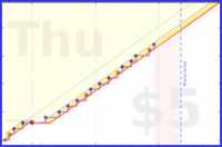 spookane/weightlifting2's progress graph