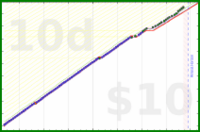 shanaqui/physio-wrist's progress graph